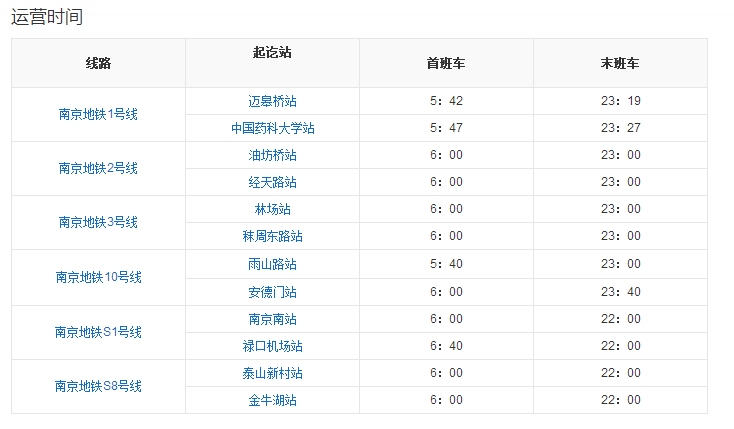 南京地铁最早和最晚的一班车分别是几点-第1张-交通-答答问