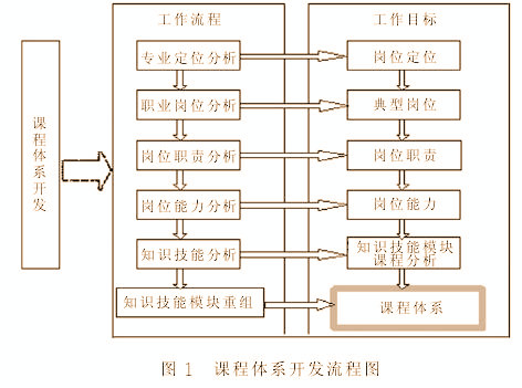 城市轨道交通运营管理办法的第四章　应急管理-第1张-交通-答答问