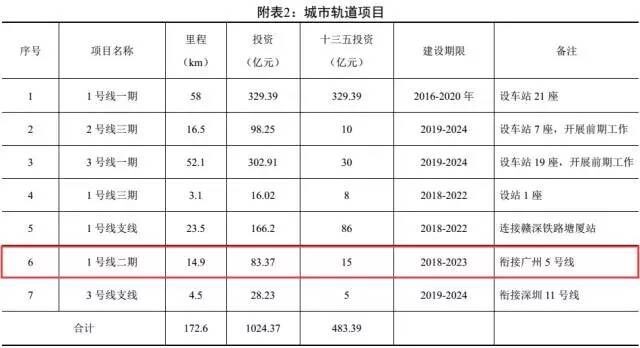 广州⇋东莞将通地铁了-第1张-交通-答答问
