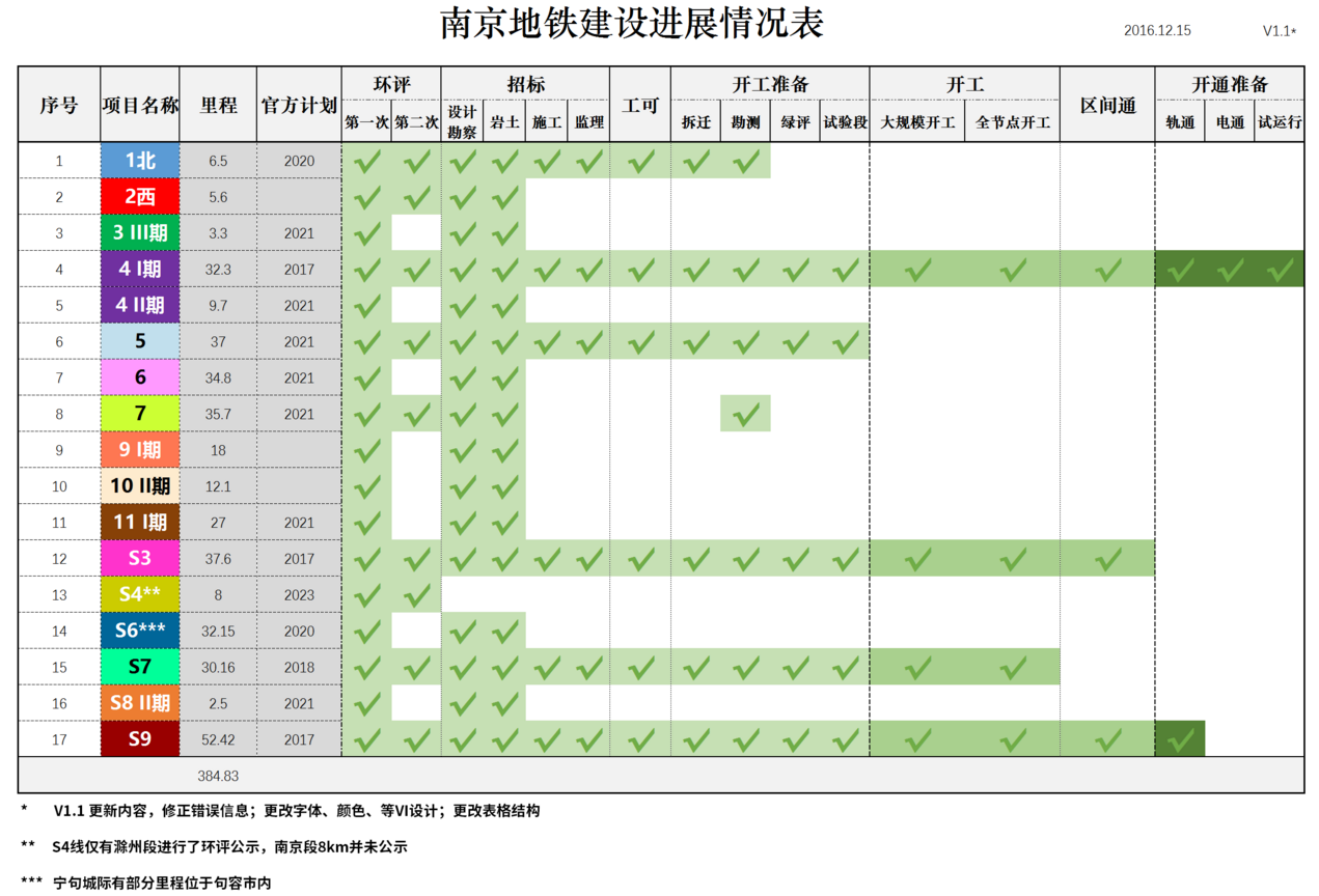 南京市溧水区的地铁到底建的怎么样了啊-第1张-交通-答答问
