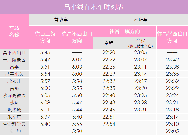 昌平地线地铁几点发车-第1张-交通-答答问