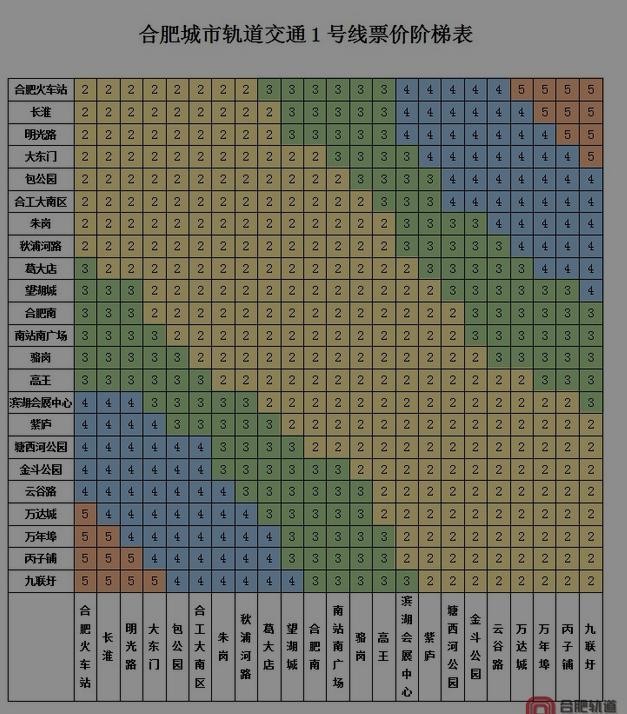 合肥地铁1号线运行了吗-第1张-交通-答答问