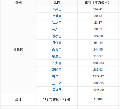 西安市共分几个区-第1张-交通-答答问