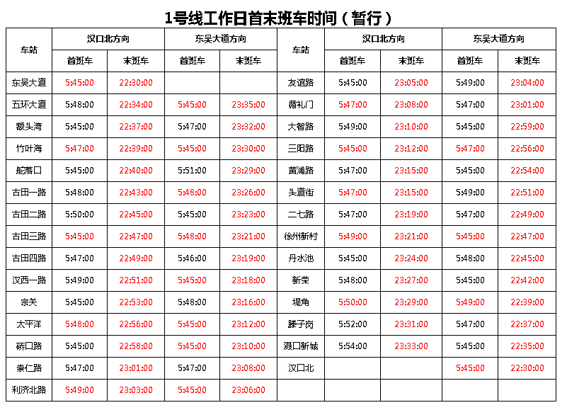 武汉地铁最早一班是早上几点-第1张-交通-答答问