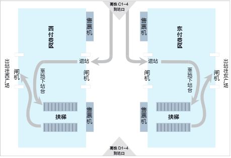你好问下，在武汉站坐地铁四号线，听说是从C.D出口坐，在百度地图上显示是南3南4出口还是-第1张-交通-答答问