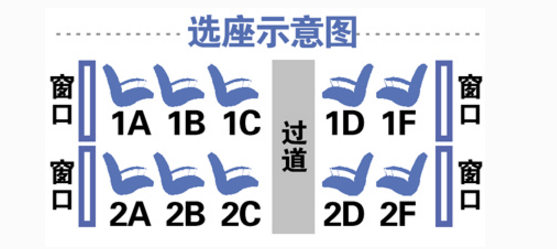 坐高铁怎样能找到自己的车厢和座位-第1张-交通-答答问