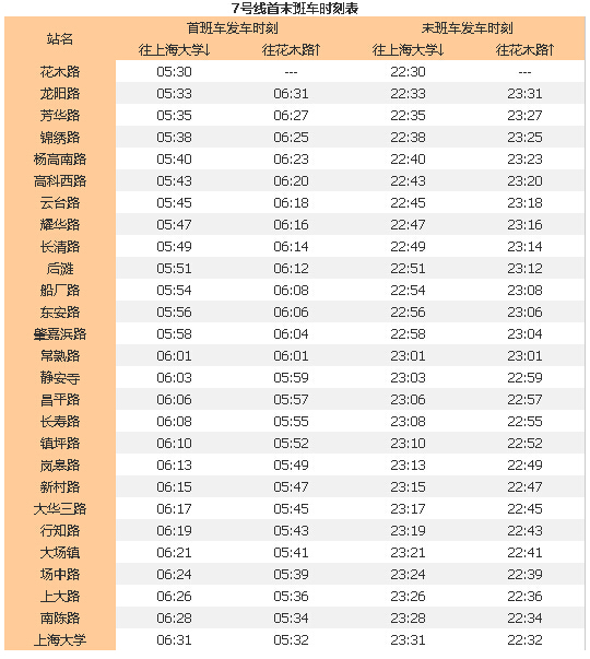 上海地铁7号线 发车时间和末班车时间-第1张-交通-答答问