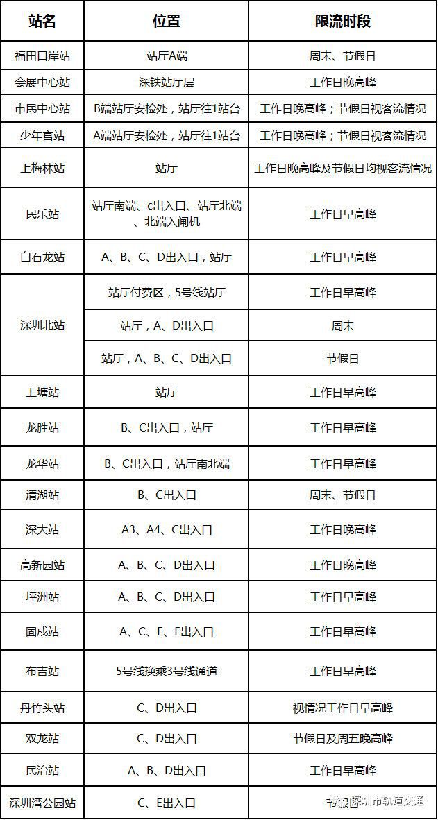 网友吐槽深圳地铁为什么要限流-第1张-交通-答答问