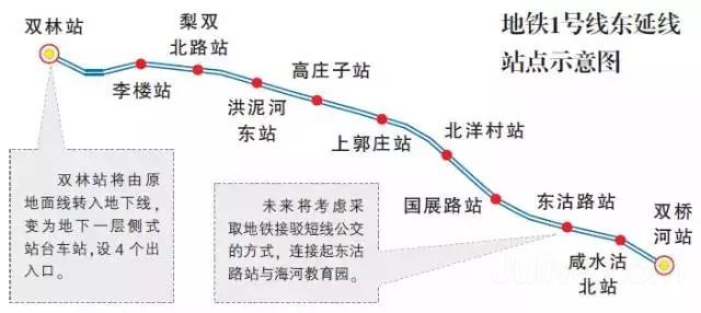 天津地铁1号线延长线的修建情况是什么样子了呢-第1张-交通-答答问