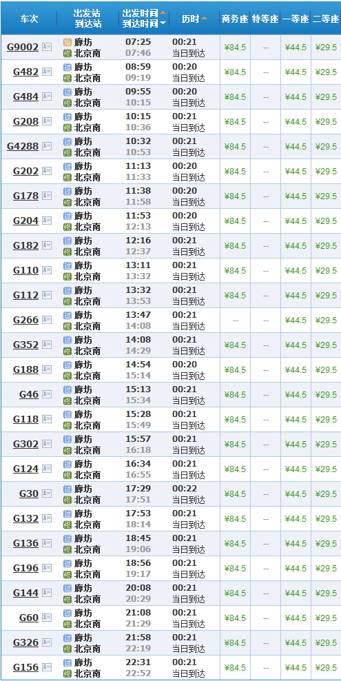 求廊坊到北京的高铁发车时刻表-第1张-交通-答答问