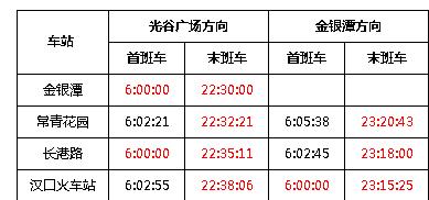 从汉口火车站到光谷地铁最晚几点-第1张-交通-答答问