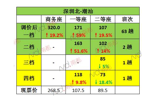 为什么东南沿海高铁部分车票调价：多数车次涨价-第1张-交通-答答问