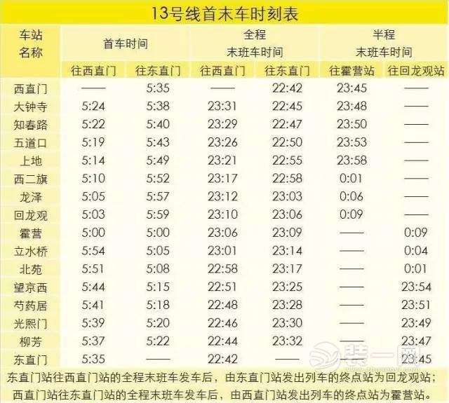 北京地铁5号线的车辆使用-第1张-交通-答答问