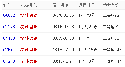 沈阳站去盘锦最早高铁几点-第1张-交通-答答问
