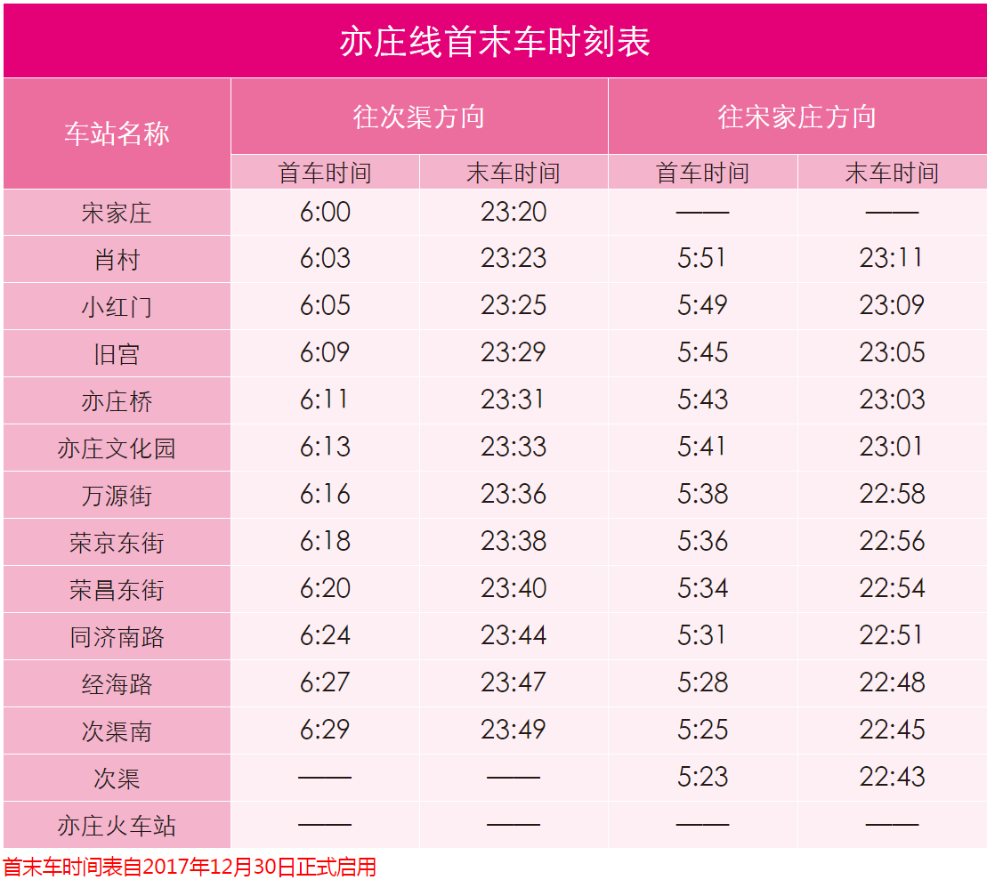 亦庄地铁首末车时间-第1张-交通-答答问
