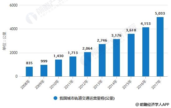 城市轨道交通行业发展前景广阔 网络化运营深入发展明显-第1张-交通-答答问