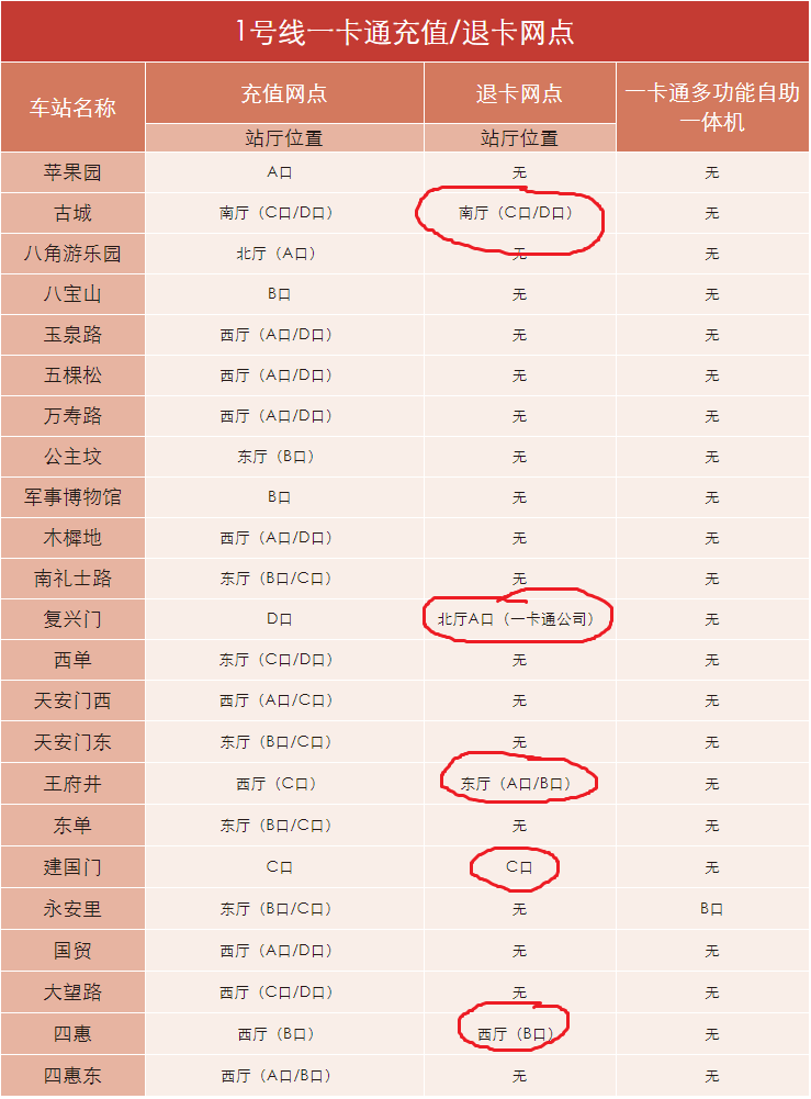 北京公交卡退卡点-第1张-交通-答答问
