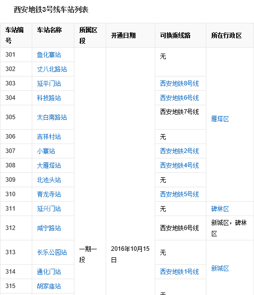 西安地铁5号线和地铁3号线在哪交汇-第1张-交通-答答问