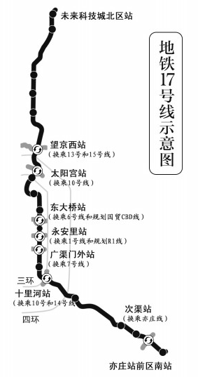 北京地铁19号线的线路规划-第1张-交通-答答问