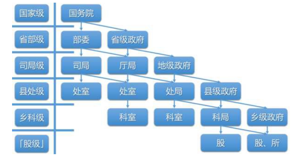 中国中铁总裁是什么级别的领导-第1张-交通-答答问