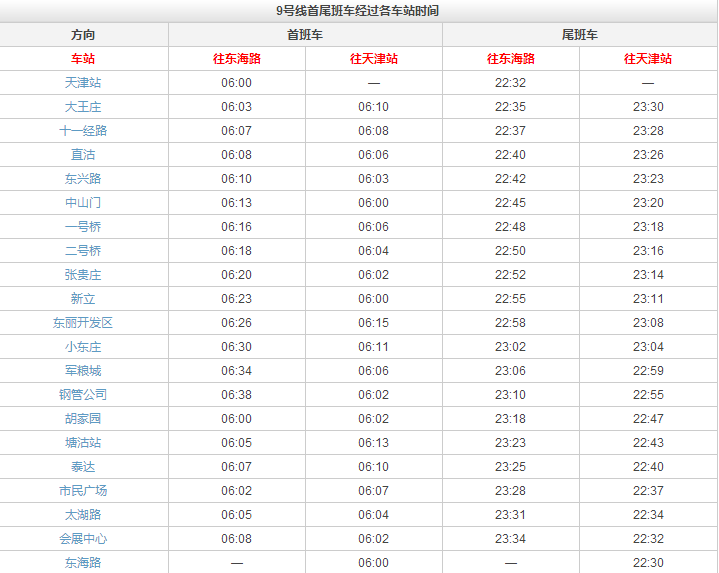 天津地铁9号线的首末班车-第1张-交通-答答问