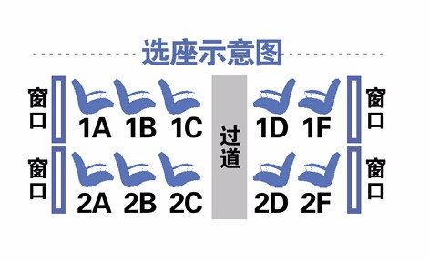 第一次坐高铁，求问怎么找自己座位，车厢号码座位号码，一般都写在哪里怎么看以下面那张图为例。-第1张-交通-答答问
