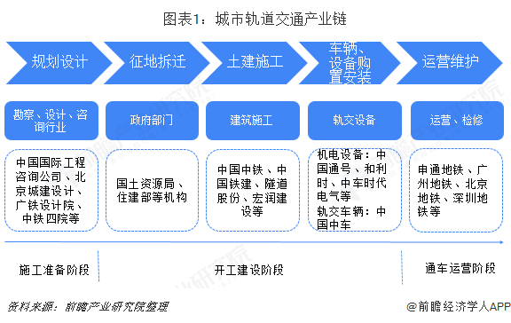 十三五现代轨道交通发展的目的是什么-第1张-交通-答答问