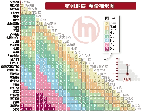 杭州地铁怎么收费的-第1张-交通-答答问