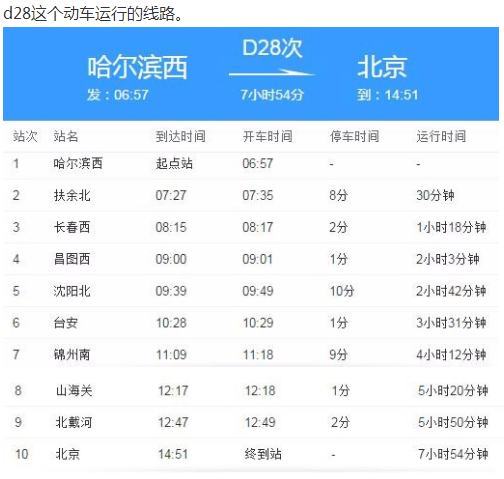 高铁d28和g1202什么区别-第1张-交通-答答问