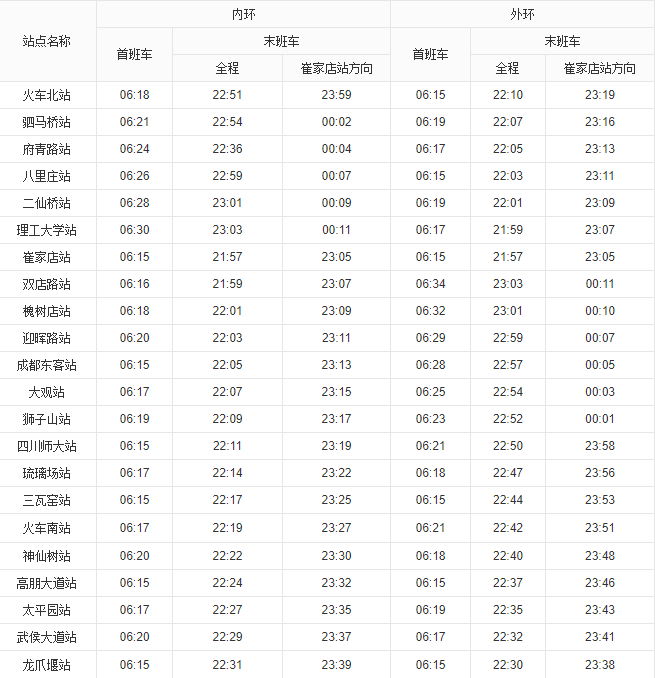 成都地铁7号线什么时候收车-第1张-交通-答答问