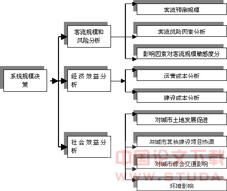 城市轨道交通研究的发展历程-第1张-交通-答答问
