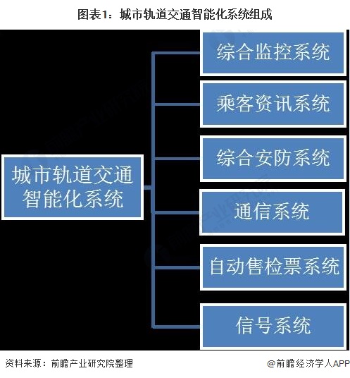 城市轨道交通发展现状及未来趋势-第1张-交通-答答问