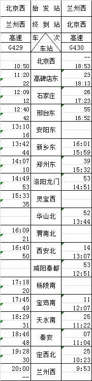 宝兰高铁列车时刻表兰州到北京，经过站点时刻-第1张-交通-答答问