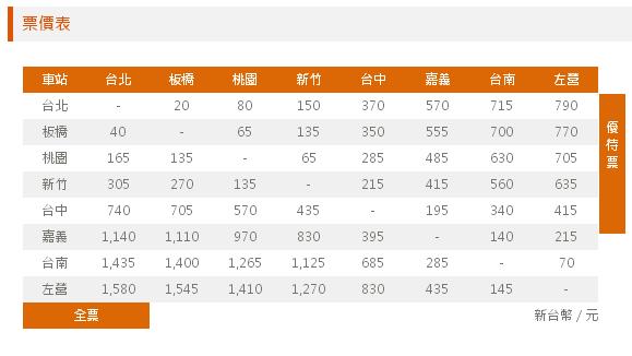 台湾高铁怎么买票-第1张-交通-答答问