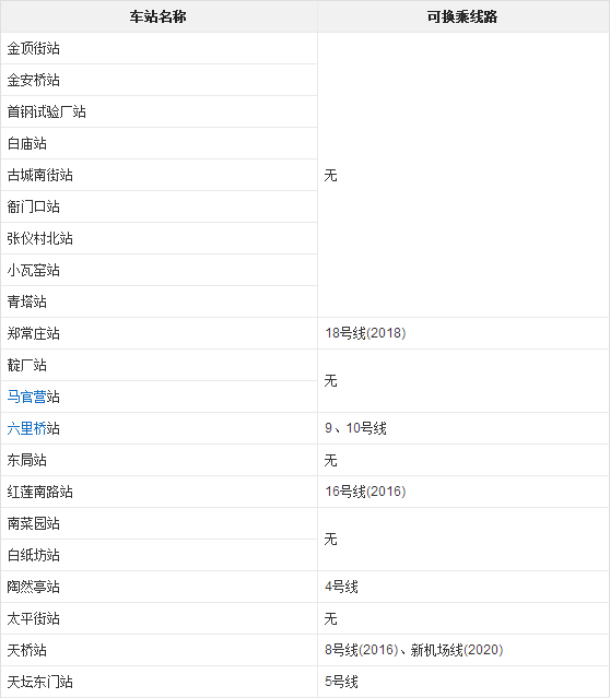 北京地铁11号线一共有多少站-第1张-交通-答答问