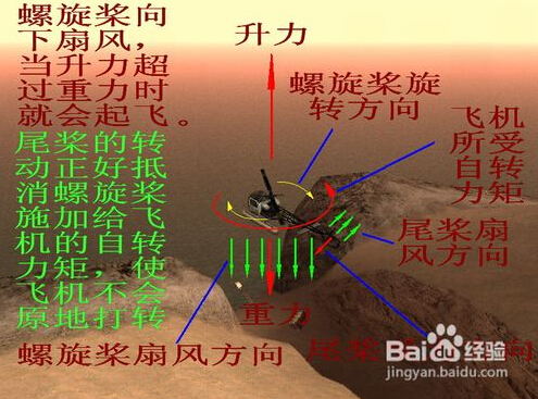 侠盗飞车4中，怎样去机场开客机-第1张-交通-答答问