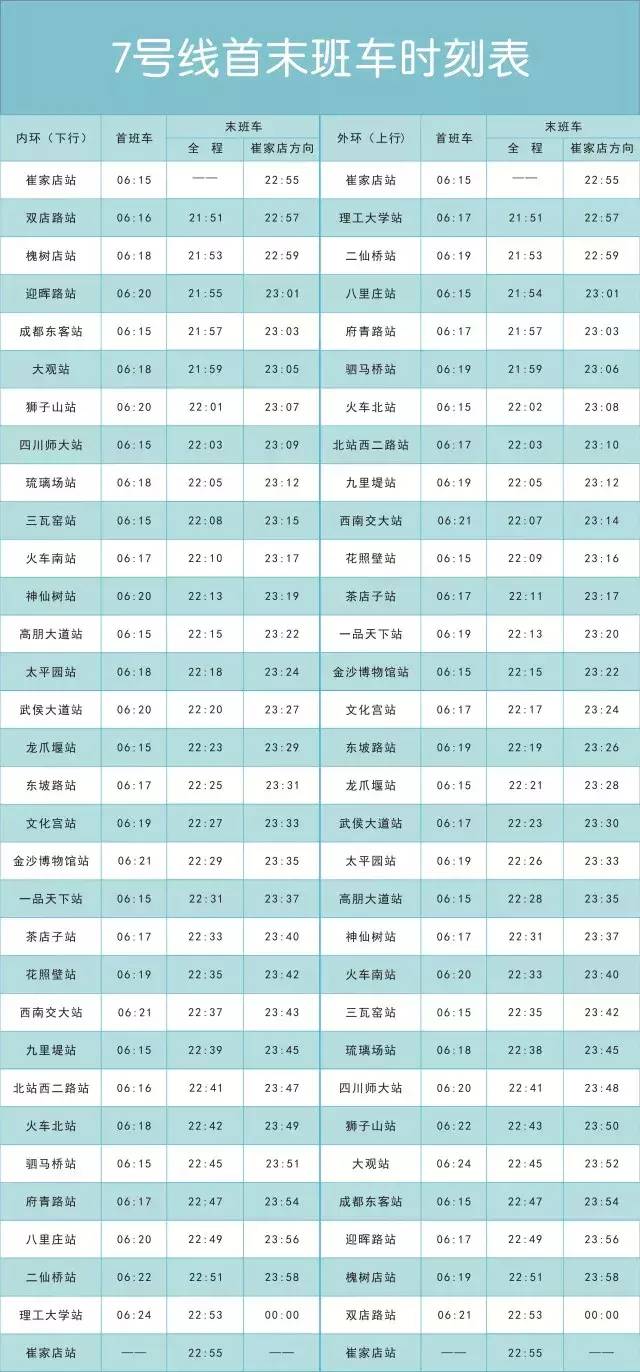 成都地铁7号线东客站末班地铁发车时间-第1张-交通-答答问