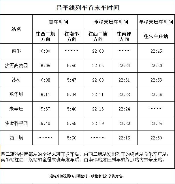 北京地铁昌平线运行时间-第1张-交通-答答问