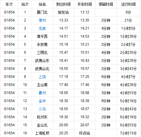 G1654高铁经停站和时间-第1张-交通-答答问