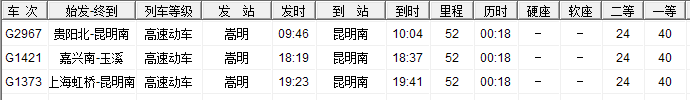 嵩明站到昆明南站高铁站列车时刻表-第1张-交通-答答问