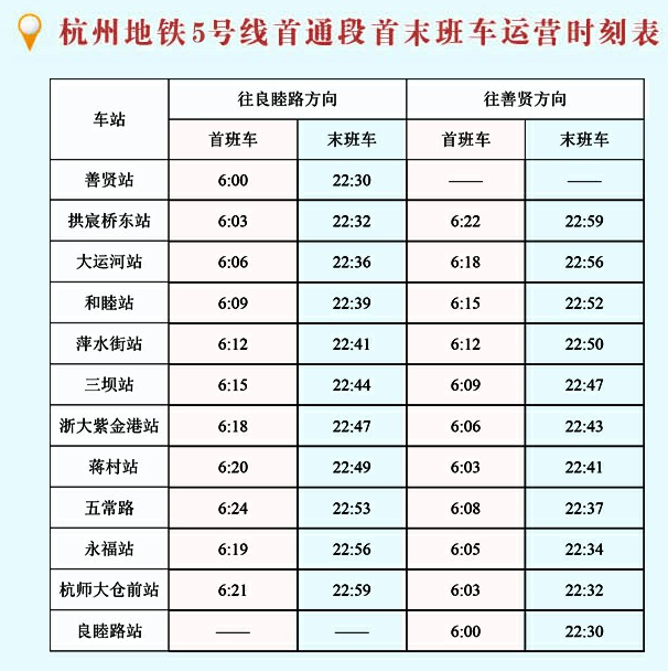 杭州市地铁5号线首班是几点几分-第1张-交通-答答问