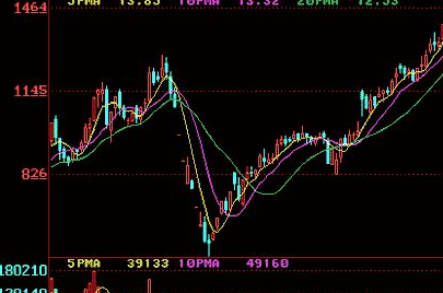 五天线,十天线,二十天线....和股票升跌有什么关系-第1张-交通-答答问