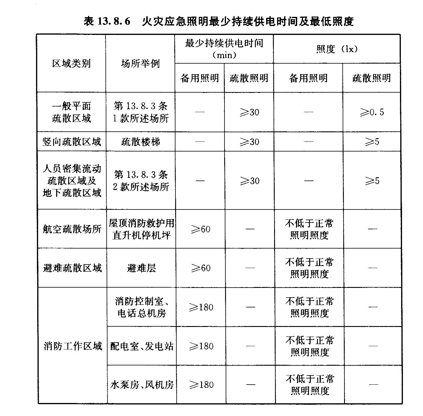 应急照明灯停电后大概能供电多长的时间-第1张-交通-答答问