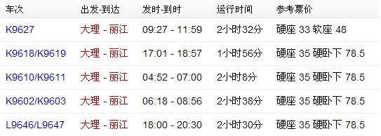 我想去丽江,大理,香格里拉,西双版纳这四个地方,大概用7天的时间,有没有好的旅游方案？-第3张-旅游-答答问