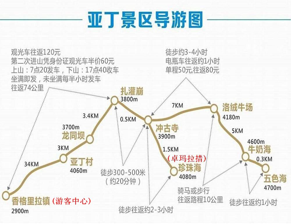 郑州到四川自驾游-第9张-旅游-答答问