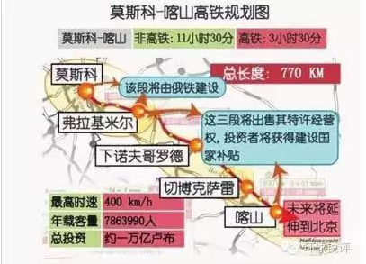 俄罗斯有高铁吗-第1张-交通-答答问