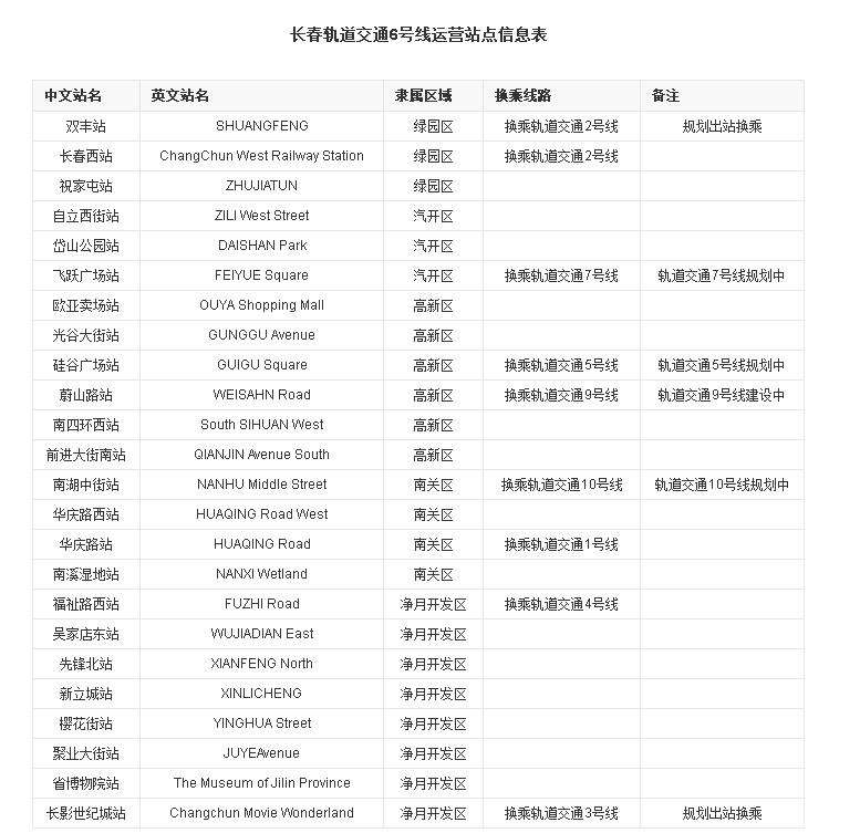 长春地铁6号线站点都设在什么地方-第1张-交通-答答问