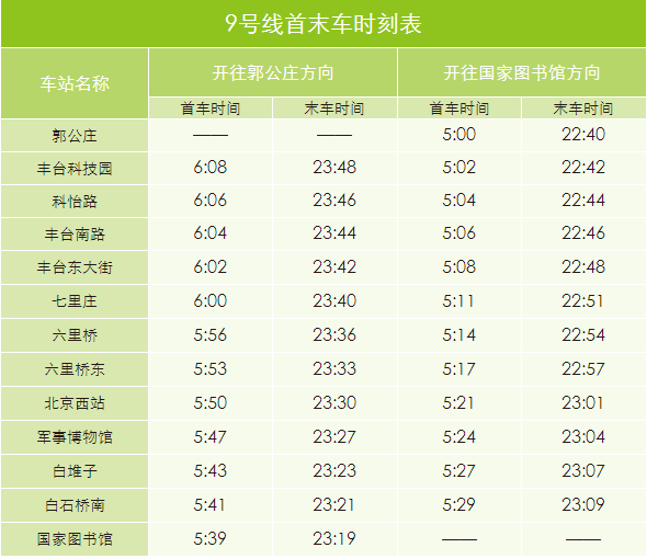 北京九号线的末班车-第1张-交通-答答问