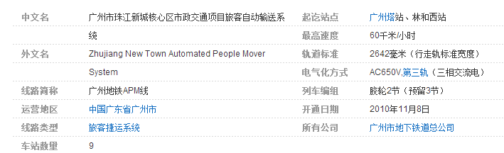 广州地铁APM线指的是什么-第1张-交通-答答问