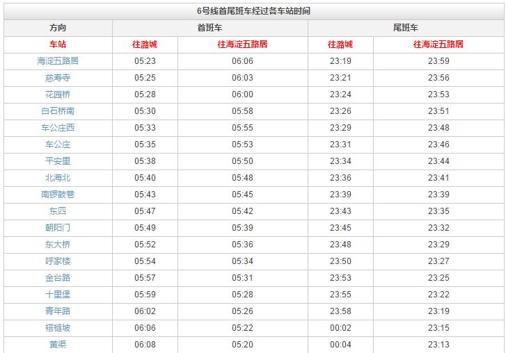 北京地铁六号线去潞城方向末班车几点-第1张-交通-答答问